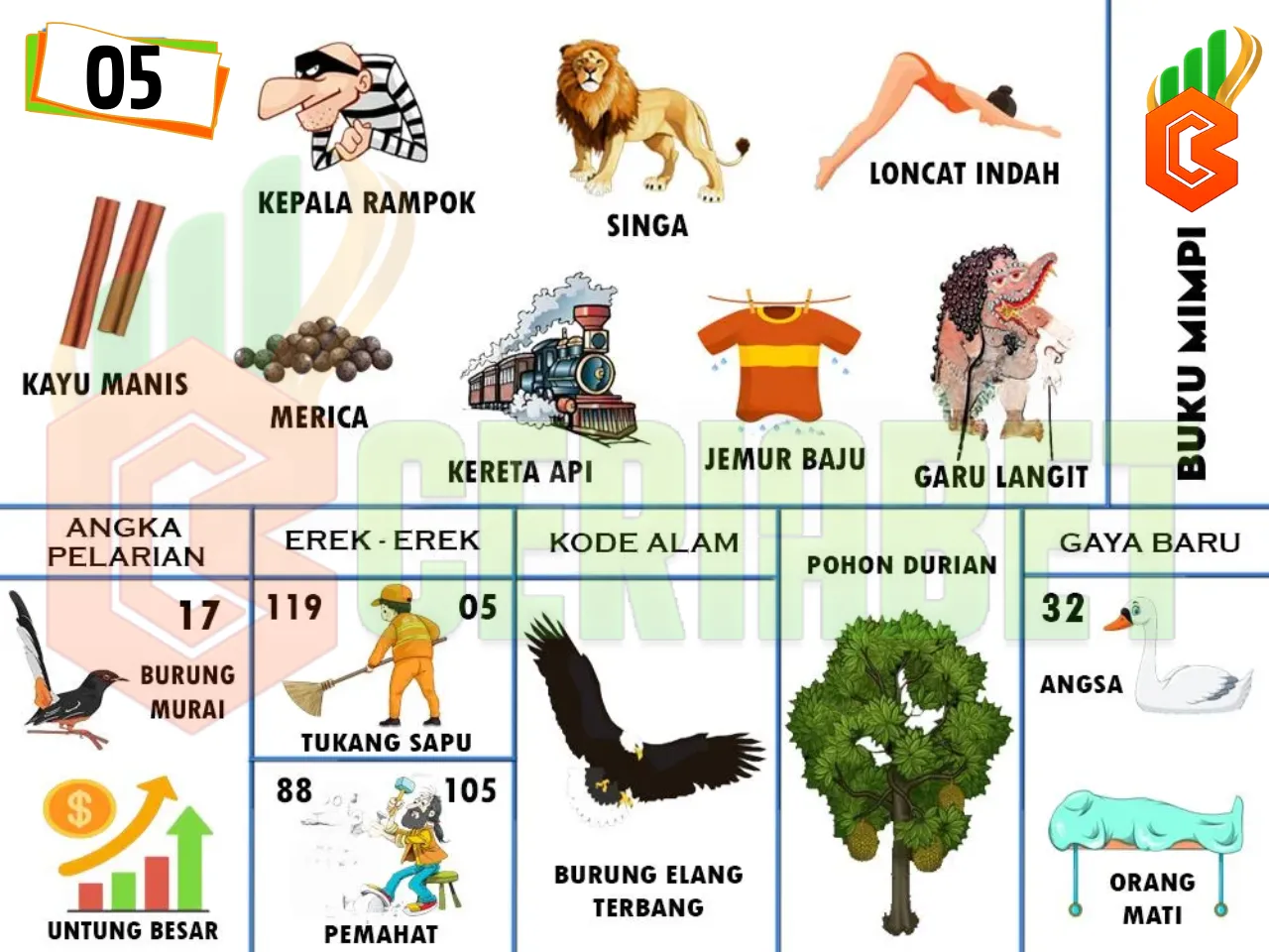 buku mimpi erek erek togel