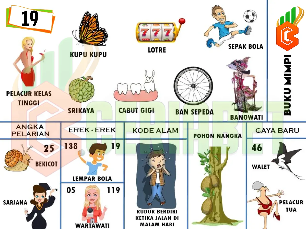 buku mimpi erek erek togel