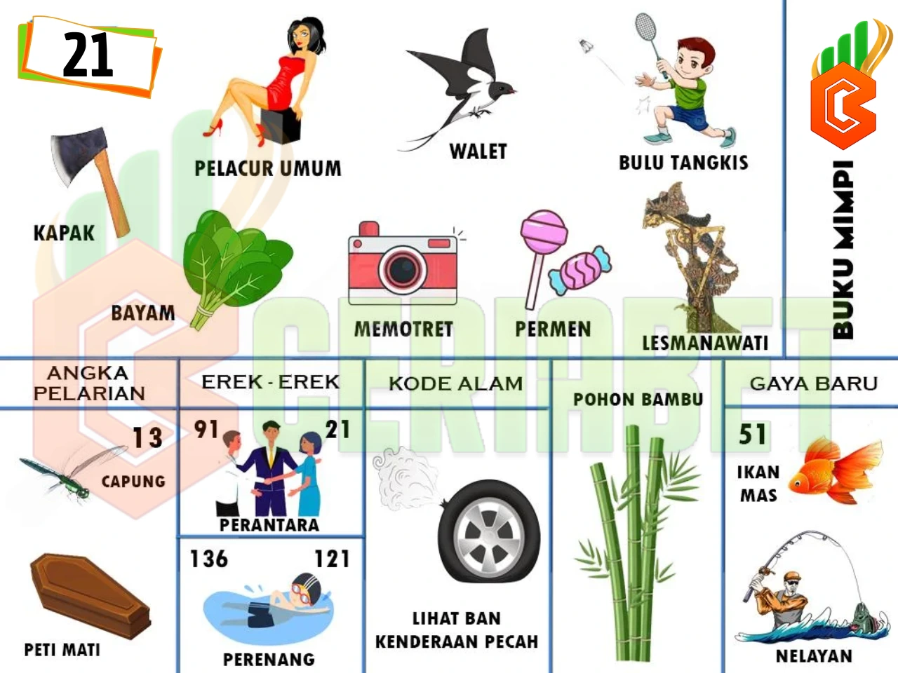 buku mimpi erek erek togel