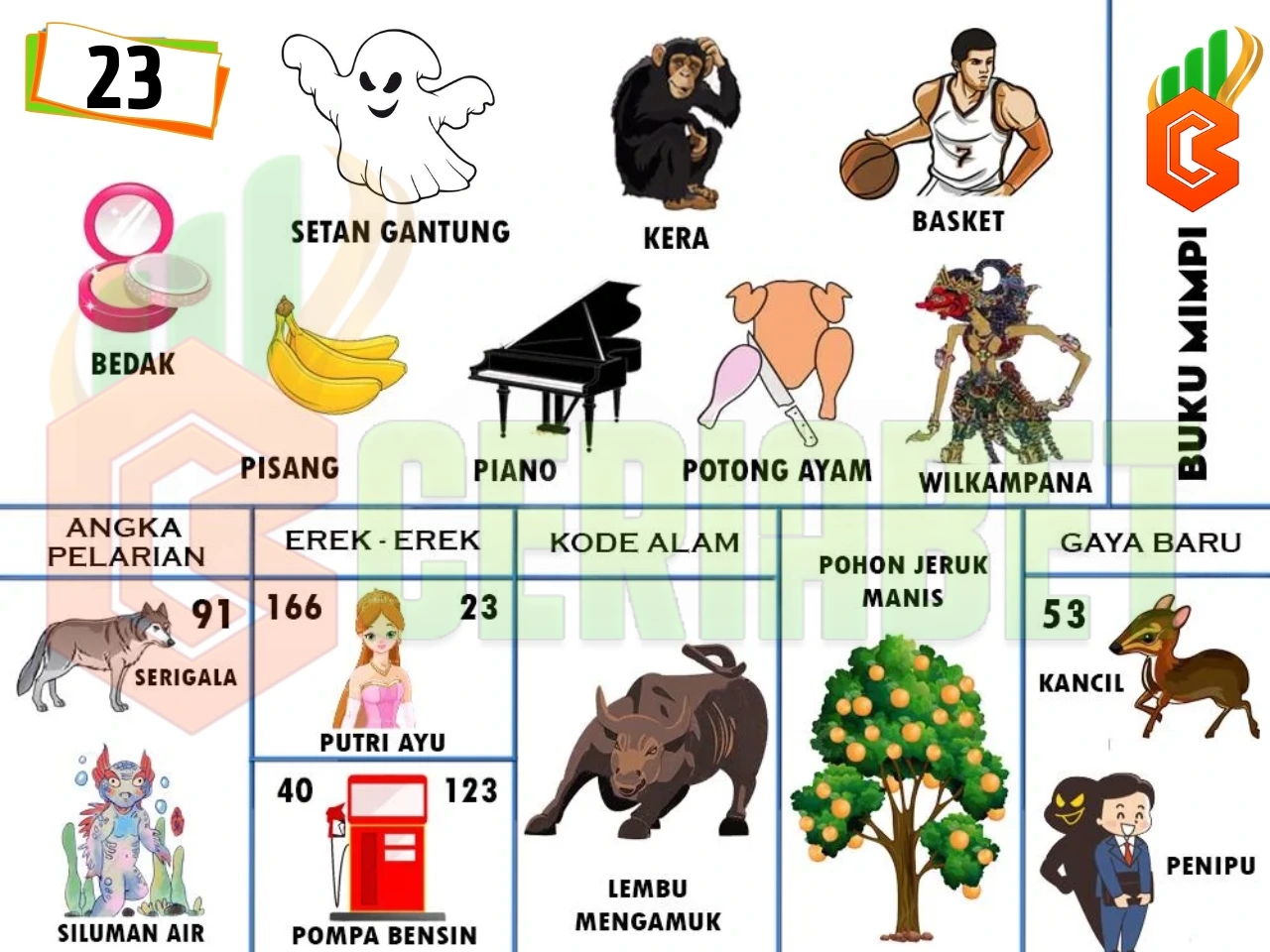 buku mimpi erek erek togel