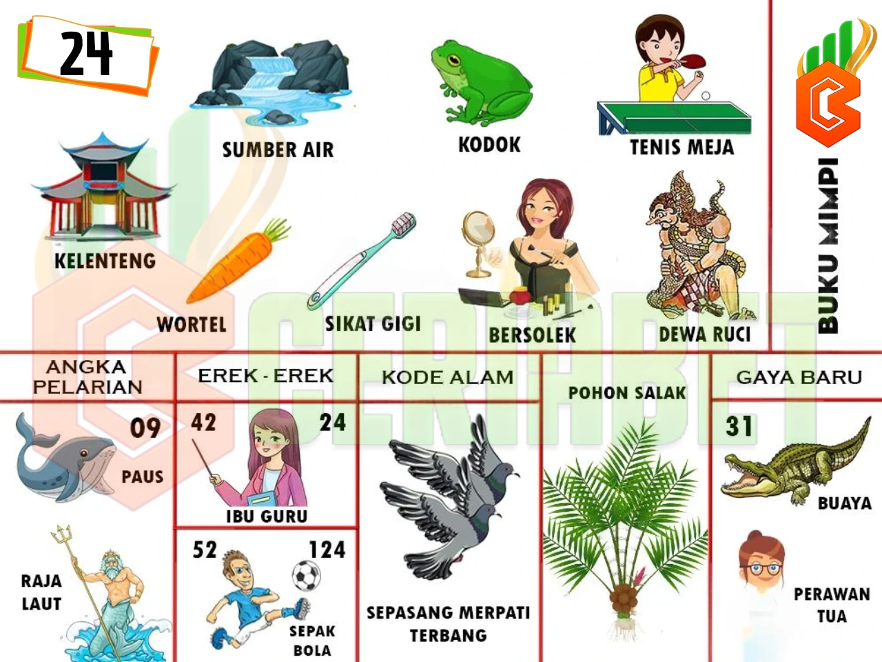 buku mimpi erek erek togel
