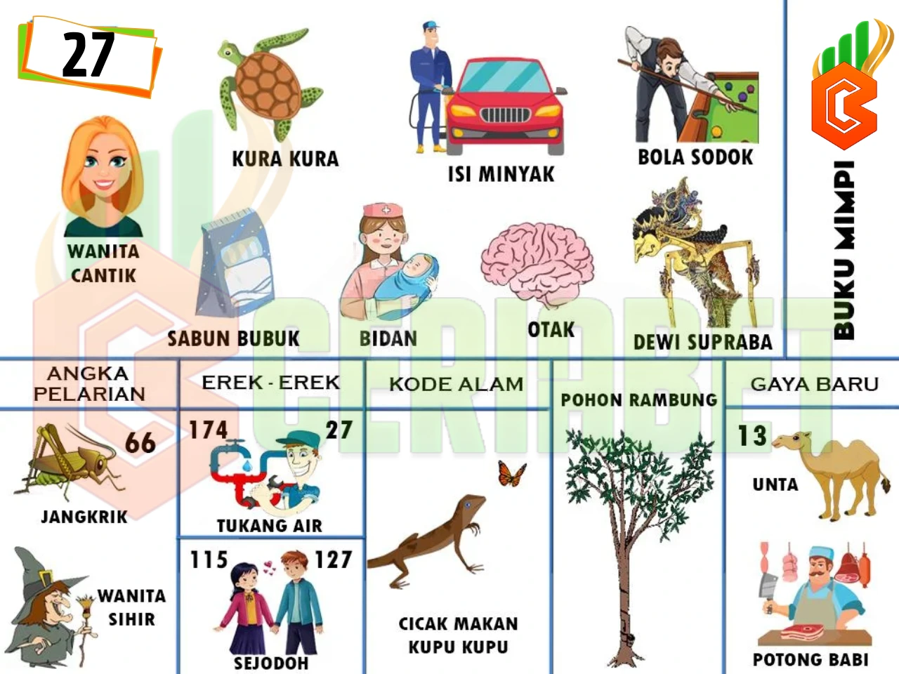 buku mimpi erek erek togel