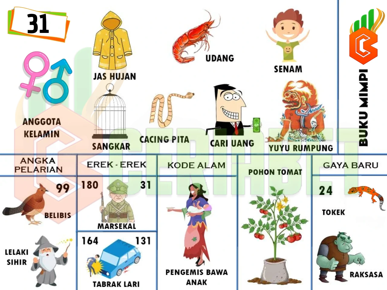 buku mimpi erek erek togel