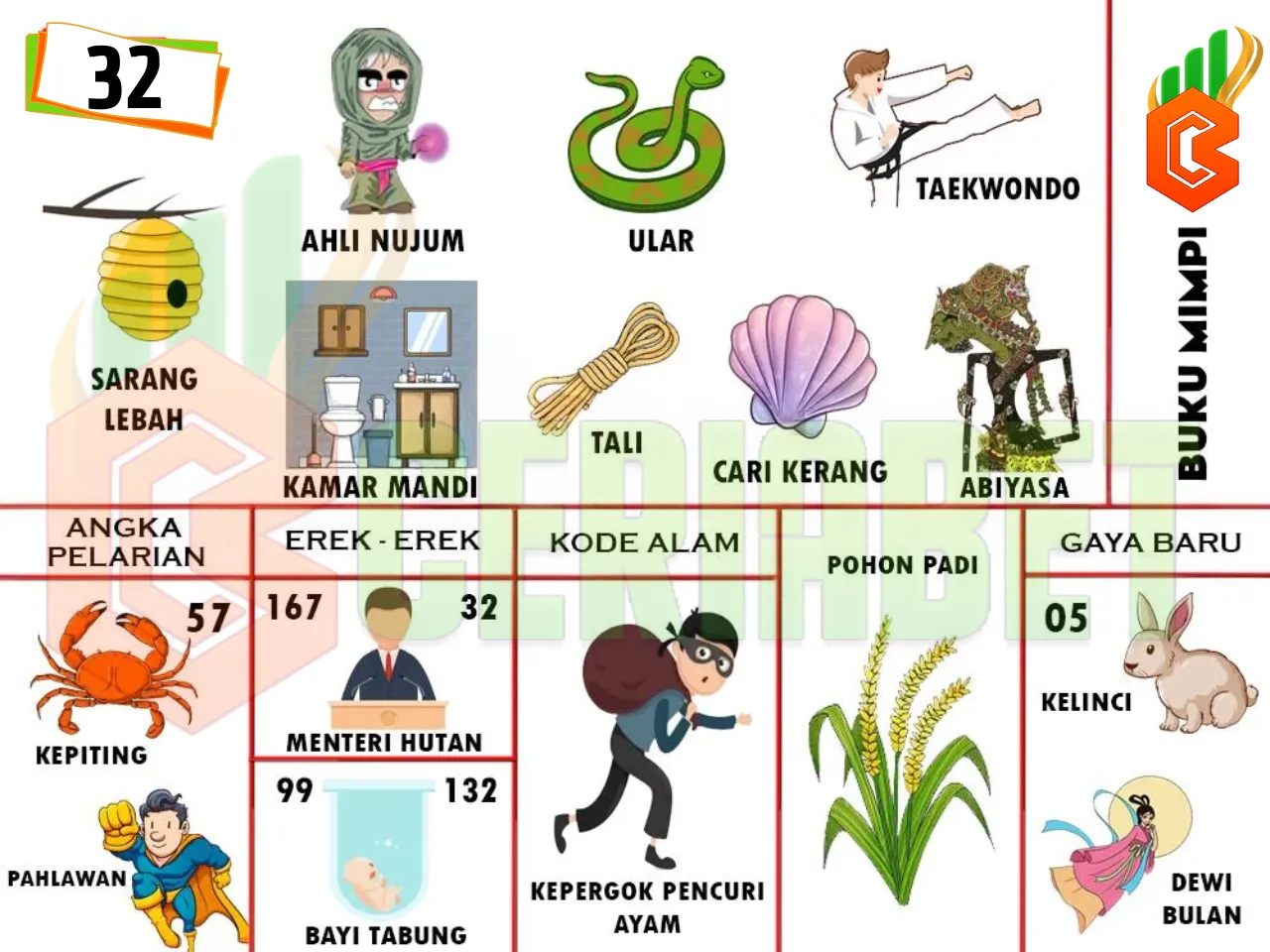 buku mimpi erek erek togel
