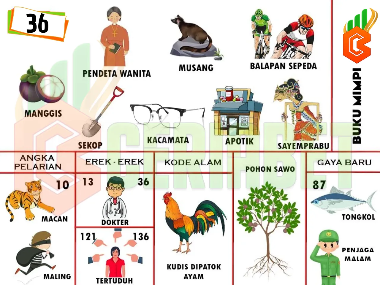 buku mimpi erek erek togel