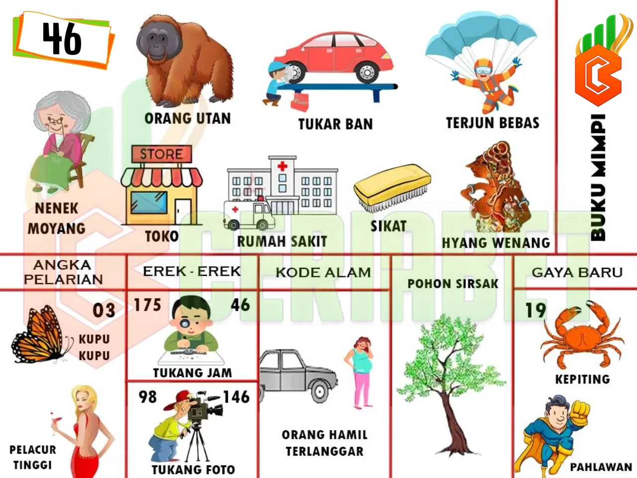 buku mimpi erek erek togel