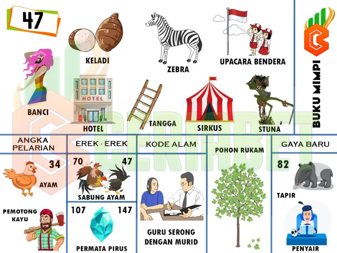 buku mimpi erek erek togel