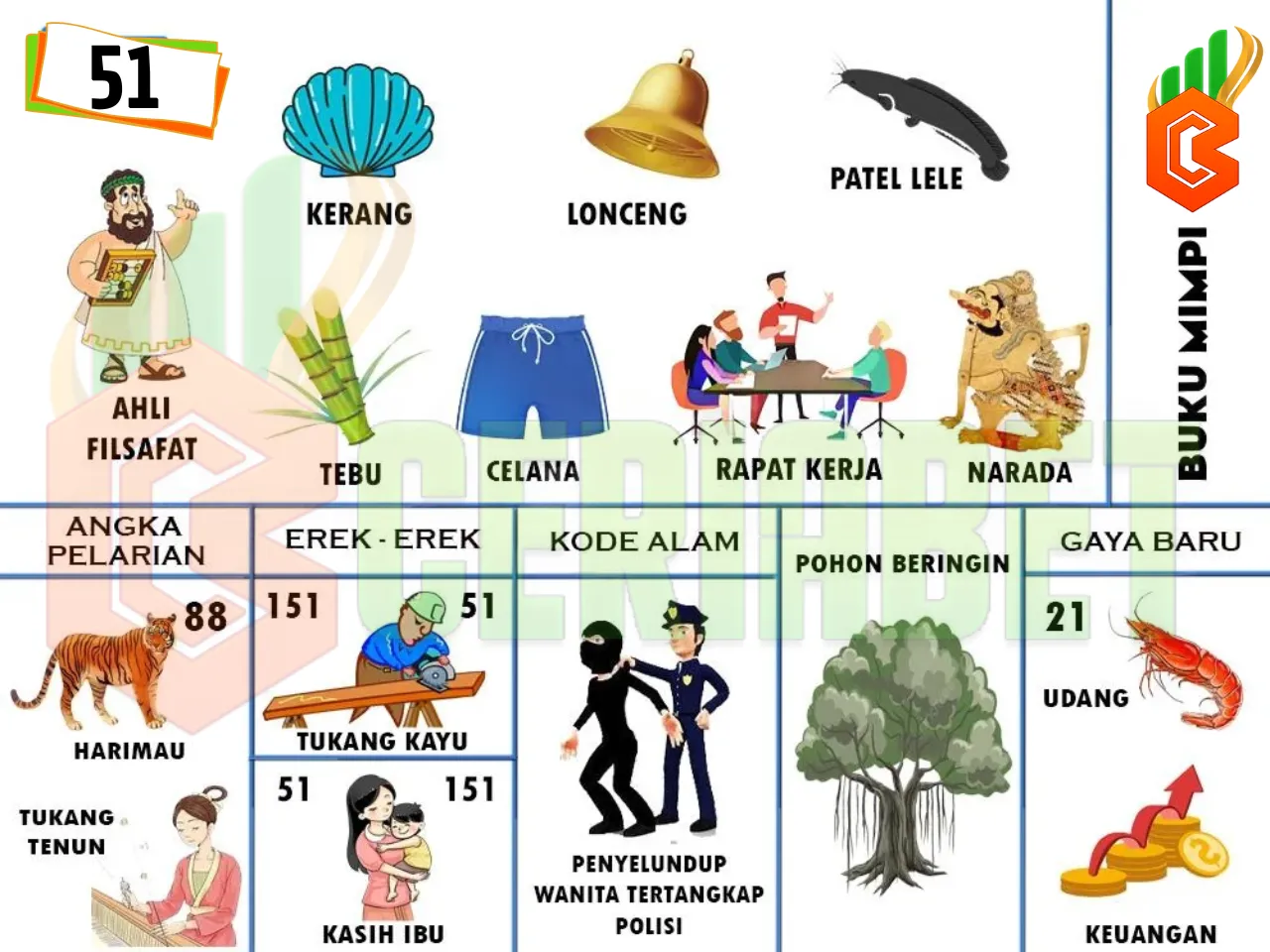 buku mimpi erek erek togel