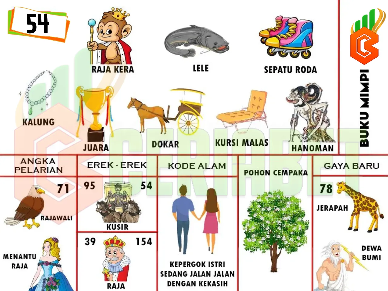 buku mimpi erek erek togel