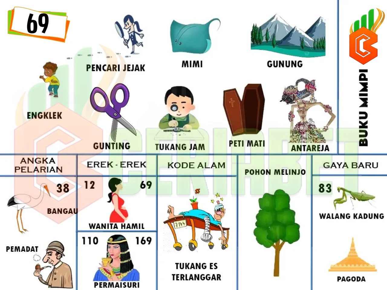buku mimpi erek erek togel