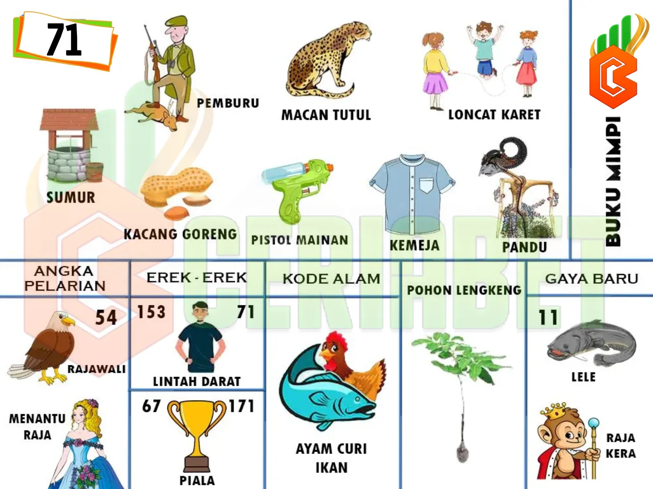 buku mimpi erek erek togel