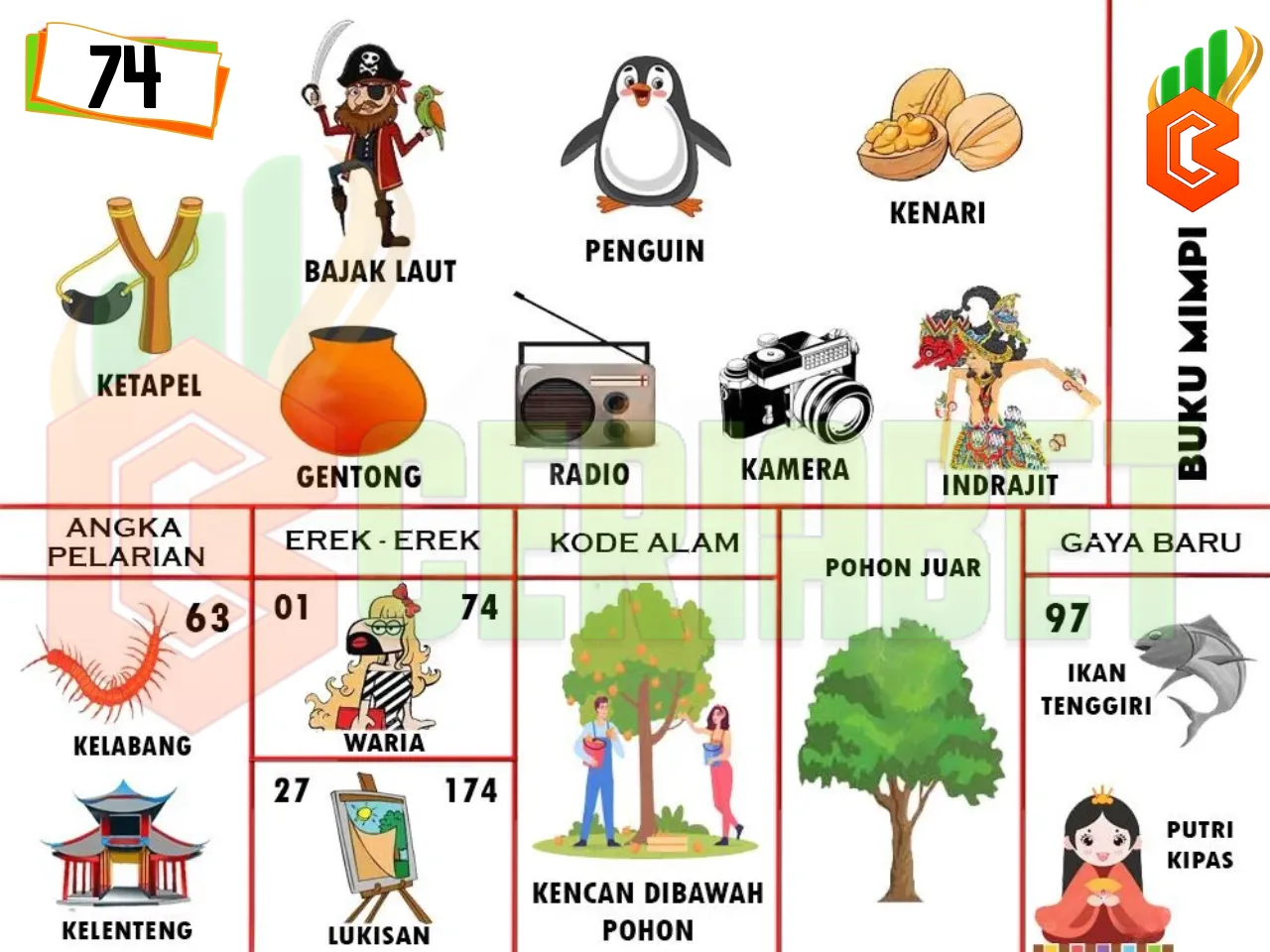 buku mimpi erek erek togel