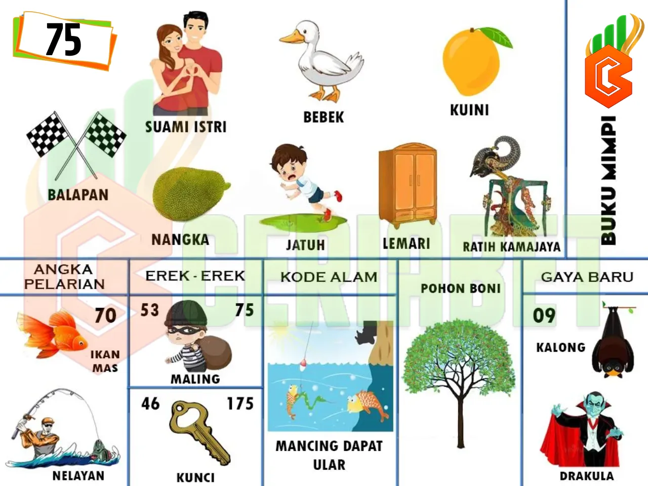 buku mimpi erek erek togel