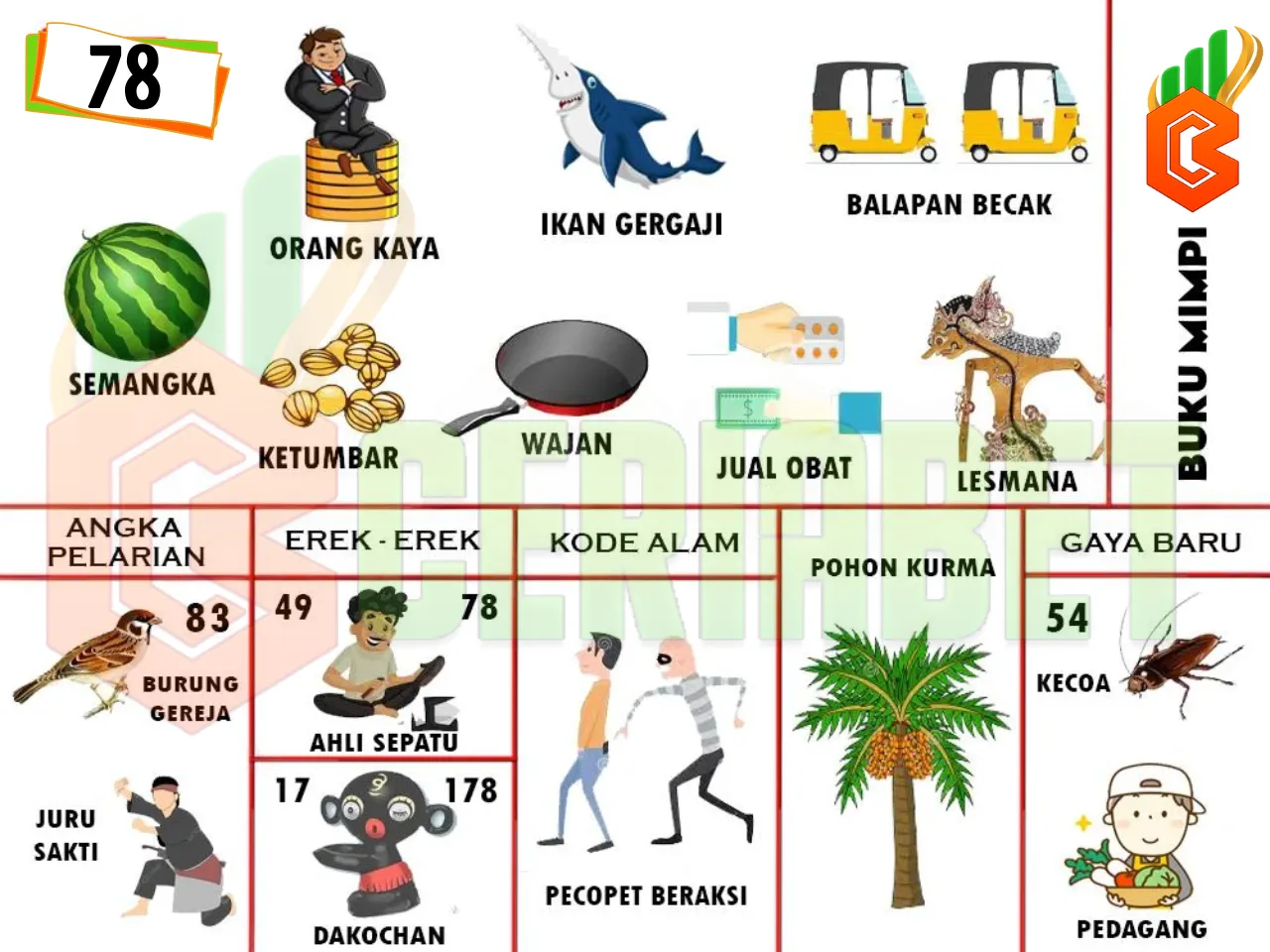 buku mimpi erek erek togel
