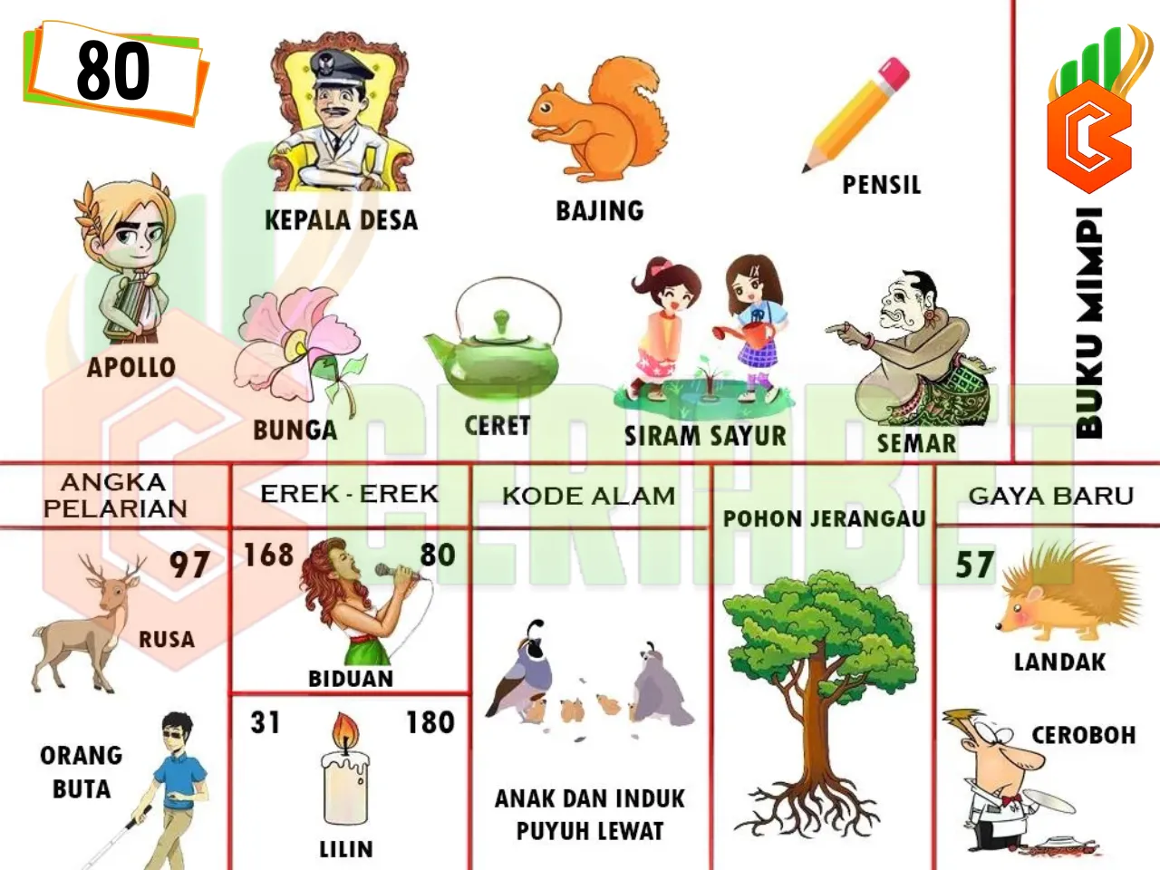 buku mimpi erek erek togel